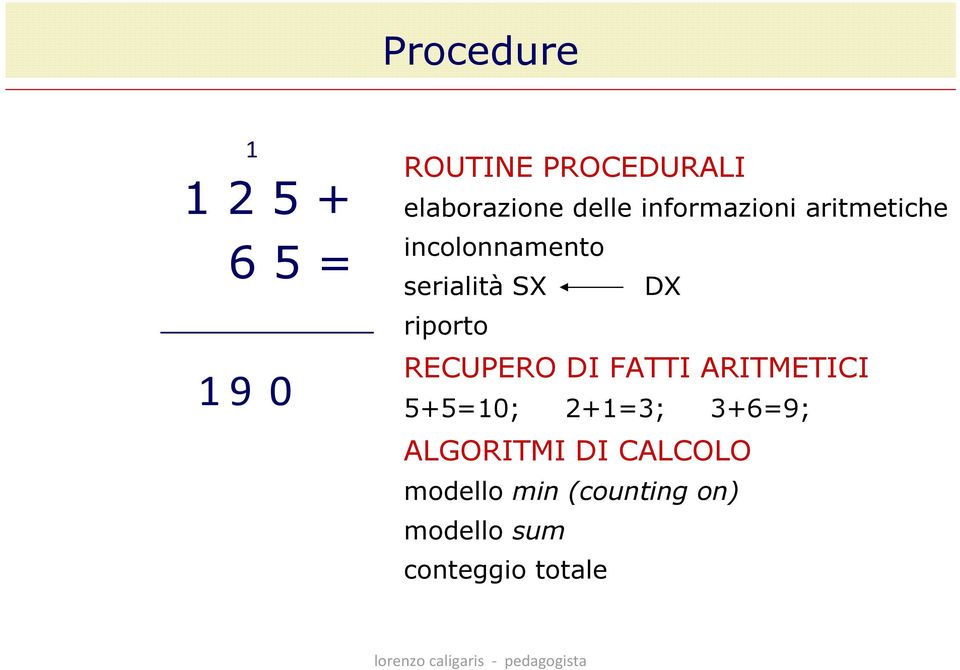 DI FATTI ARITMETICI 5+5=10; 2+1=3; 3+6=9; ALGORITMI DI CALCOLO modello