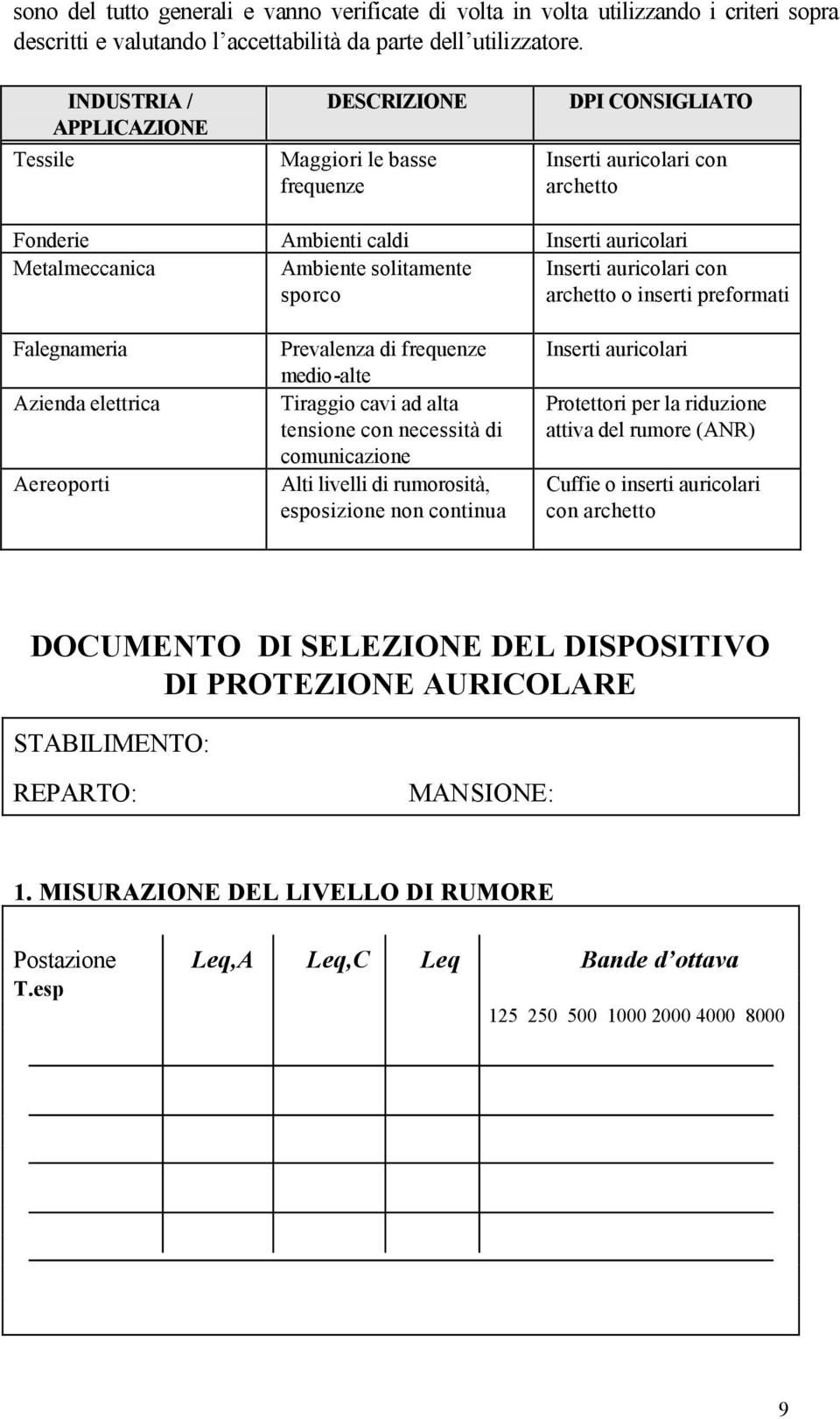 Inserti auricolari con sporco archetto o inserti preformati Falegnameria Azienda elettrica Aereoporti Prevalenza di frequenze medio-alte Tiraggio cavi ad alta tensione con necessità di comunicazione