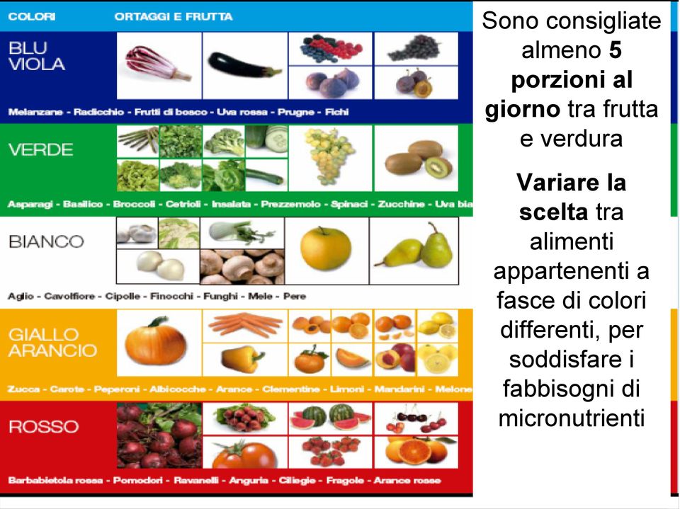 alimenti appartenenti a fasce di colori