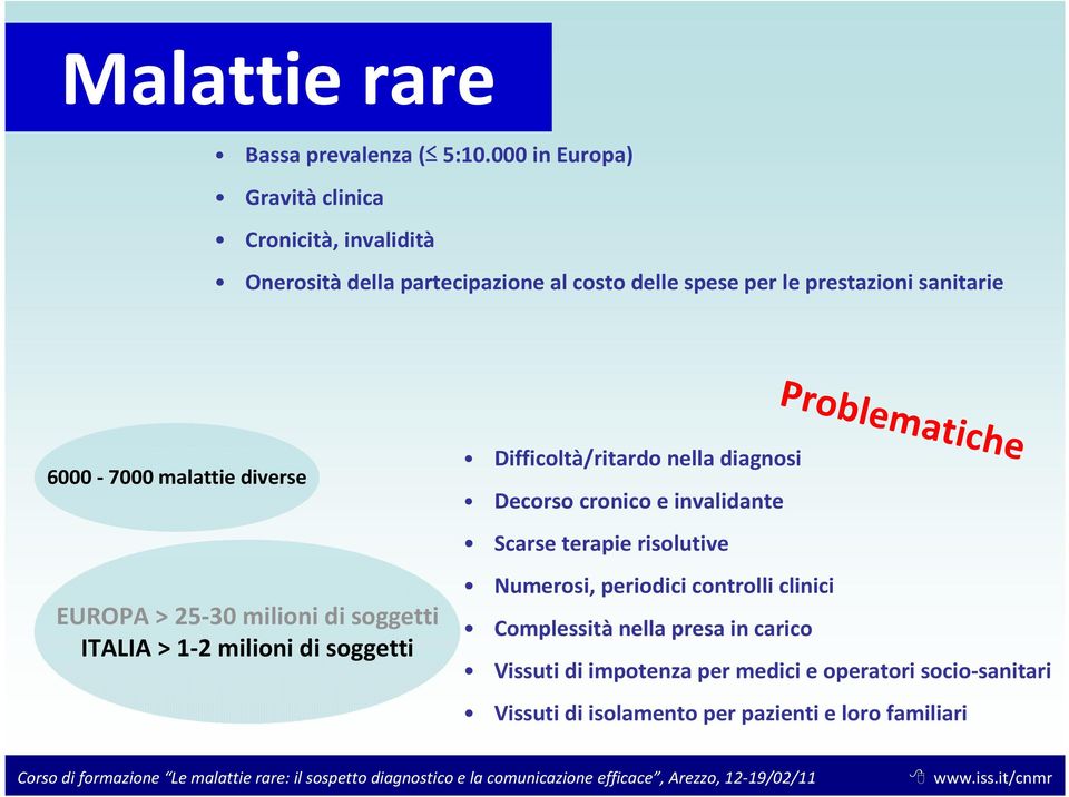 6000-7000 malattie diverse EUROPA > 25-30 milioni di soggetti ITALIA > 1-2 milioni di soggetti Difficoltà/ritardo nella diagnosi Decorso