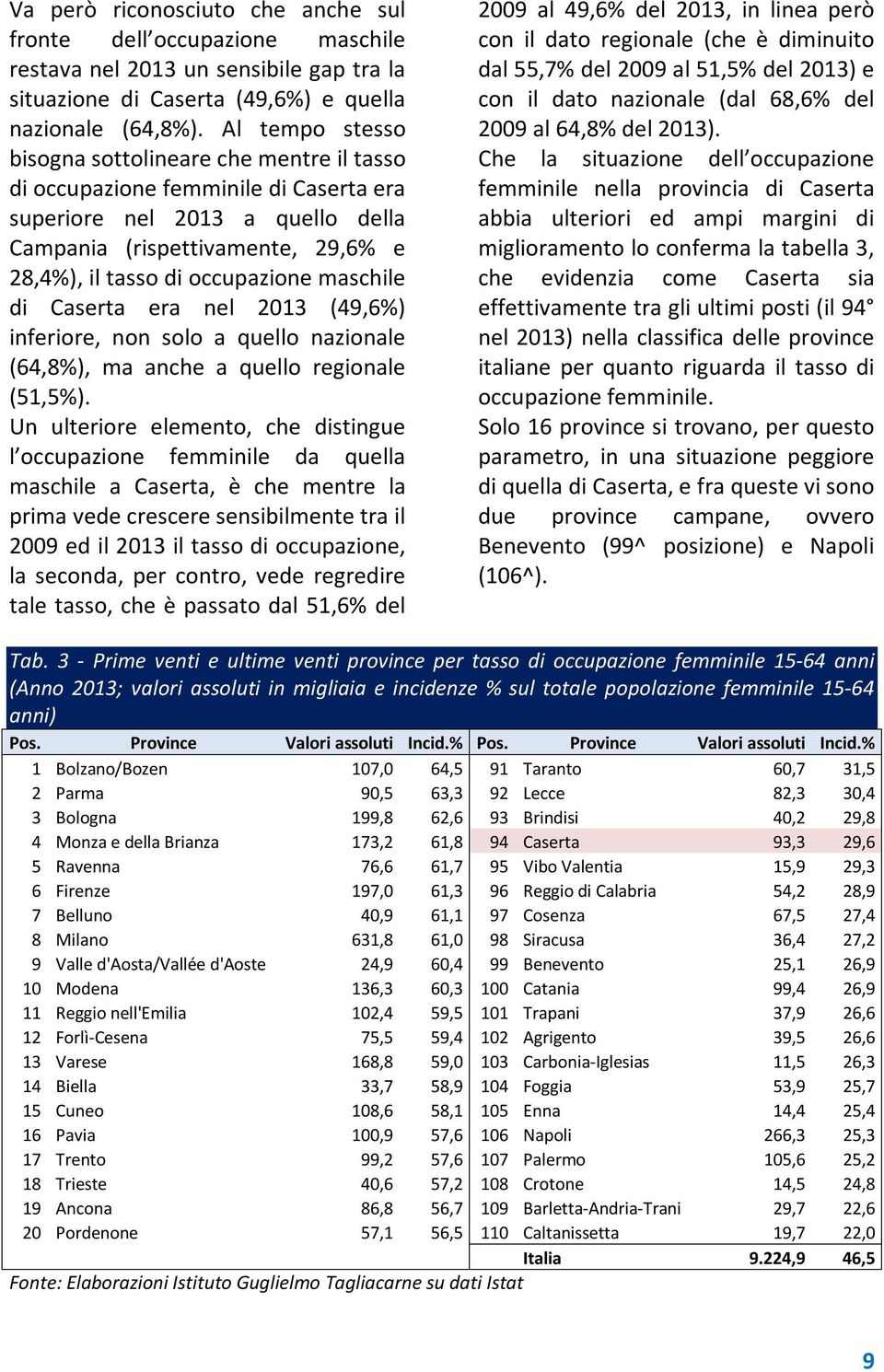 maschile di Caserta era nel 2013 (49,6%) inferiore, non solo a quello nazionale (64,8%), ma anche a quello regionale (51,5%).