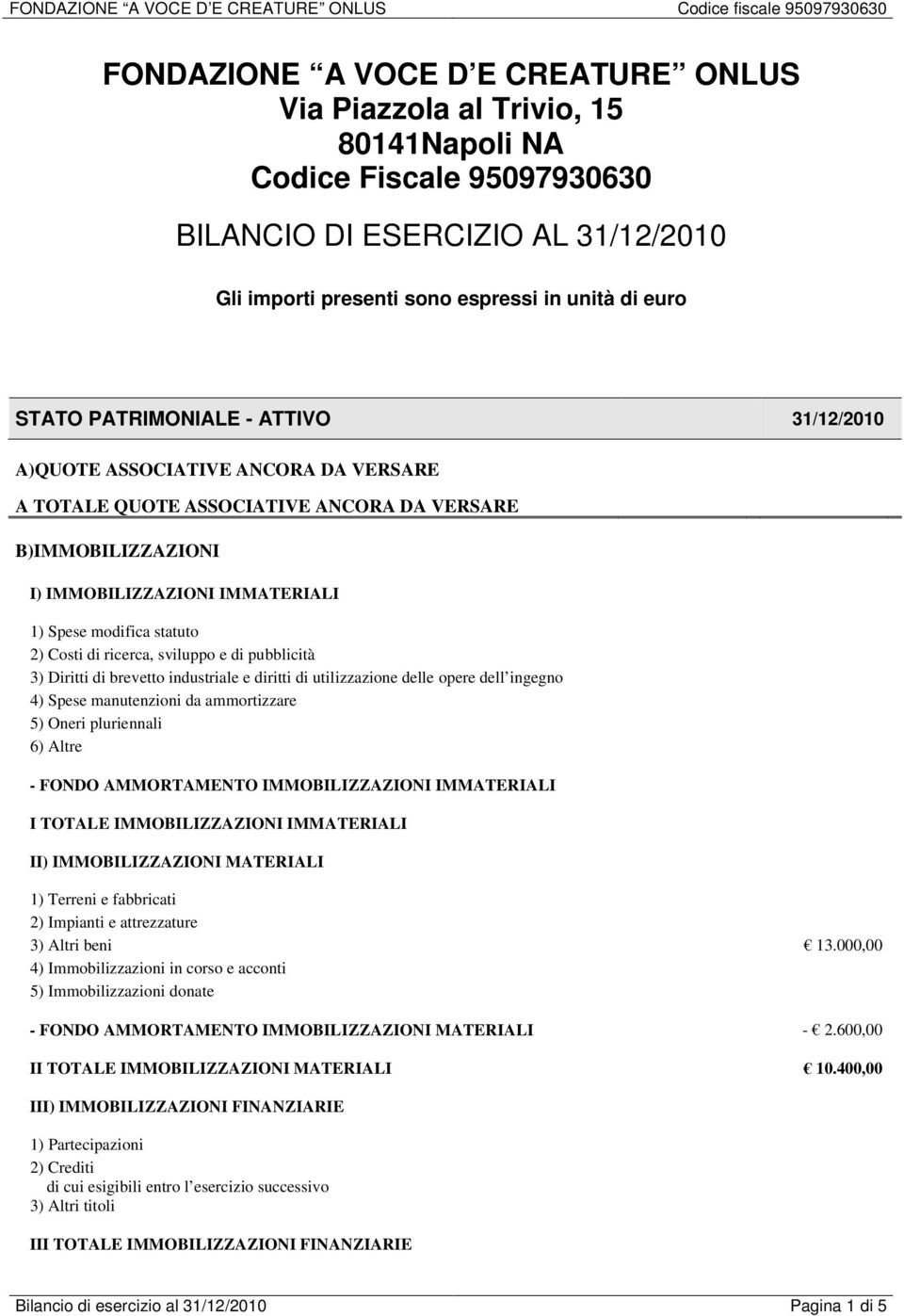 Costi di ricerca, sviluppo e di pubblicità 3) Diritti di brevetto industriale e diritti di utilizzazione delle opere dell ingegno 4) Spese manutenzioni da ammortizzare 5) Oneri pluriennali 6) Altre -