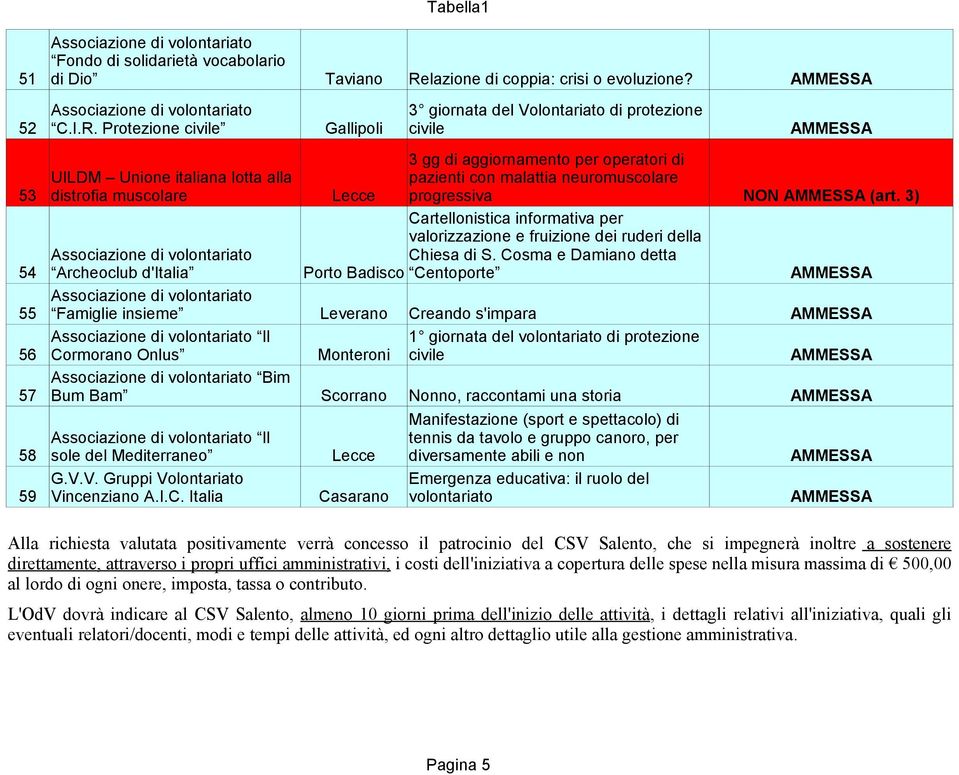 Protezione civile Gallipoli civile 3 gg di aggiornamento per operatori di UILDM Unione italiana lotta alla pazienti con malattia neuromuscolare 53 distrofia muscolare Lecce progressiva NON (art.