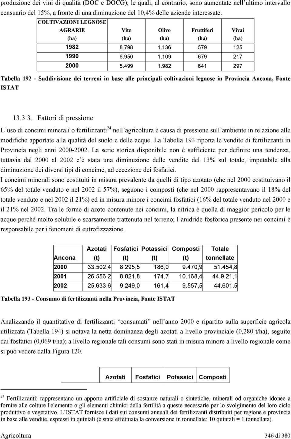 982 641 297 Tabella 192 - Suddivisione dei terreni in base alle principali coltivazioni legnose in Provincia Ancona, Fonte ISTAT 13.