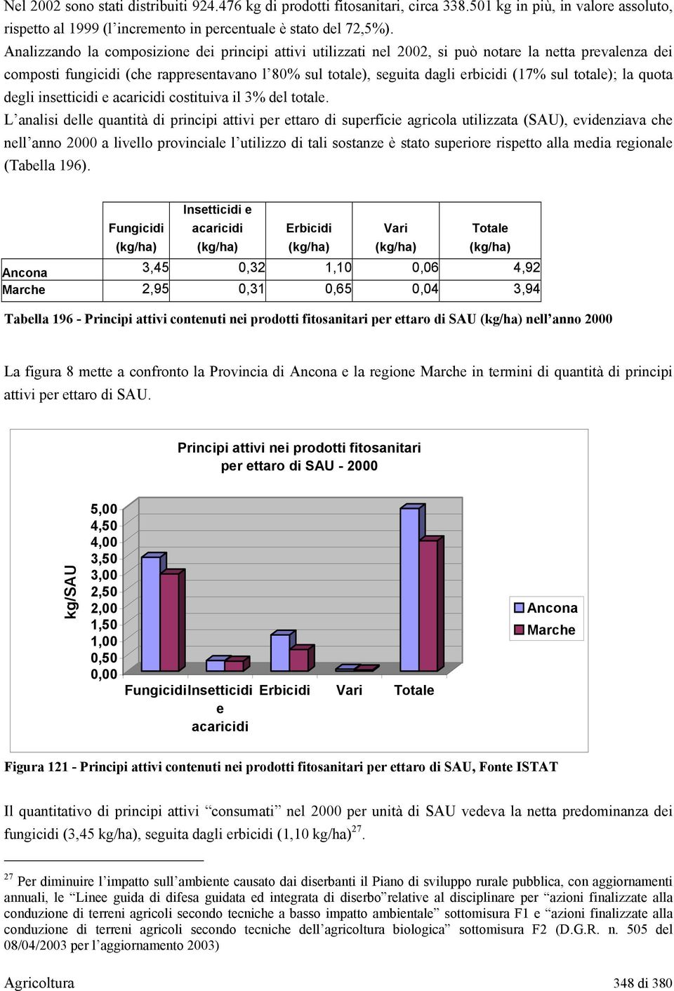 totale); la quota degli insetticidi e acaricidi costituiva il 3% del totale.