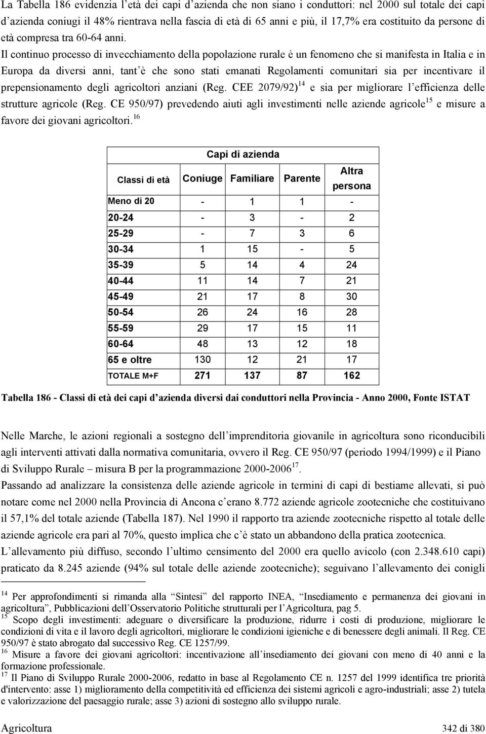 Il continuo processo di invecchiamento della popolazione rurale è un fenomeno che si manifesta in Italia e in Europa da diversi anni, tant è che sono stati emanati Regolamenti comunitari sia per