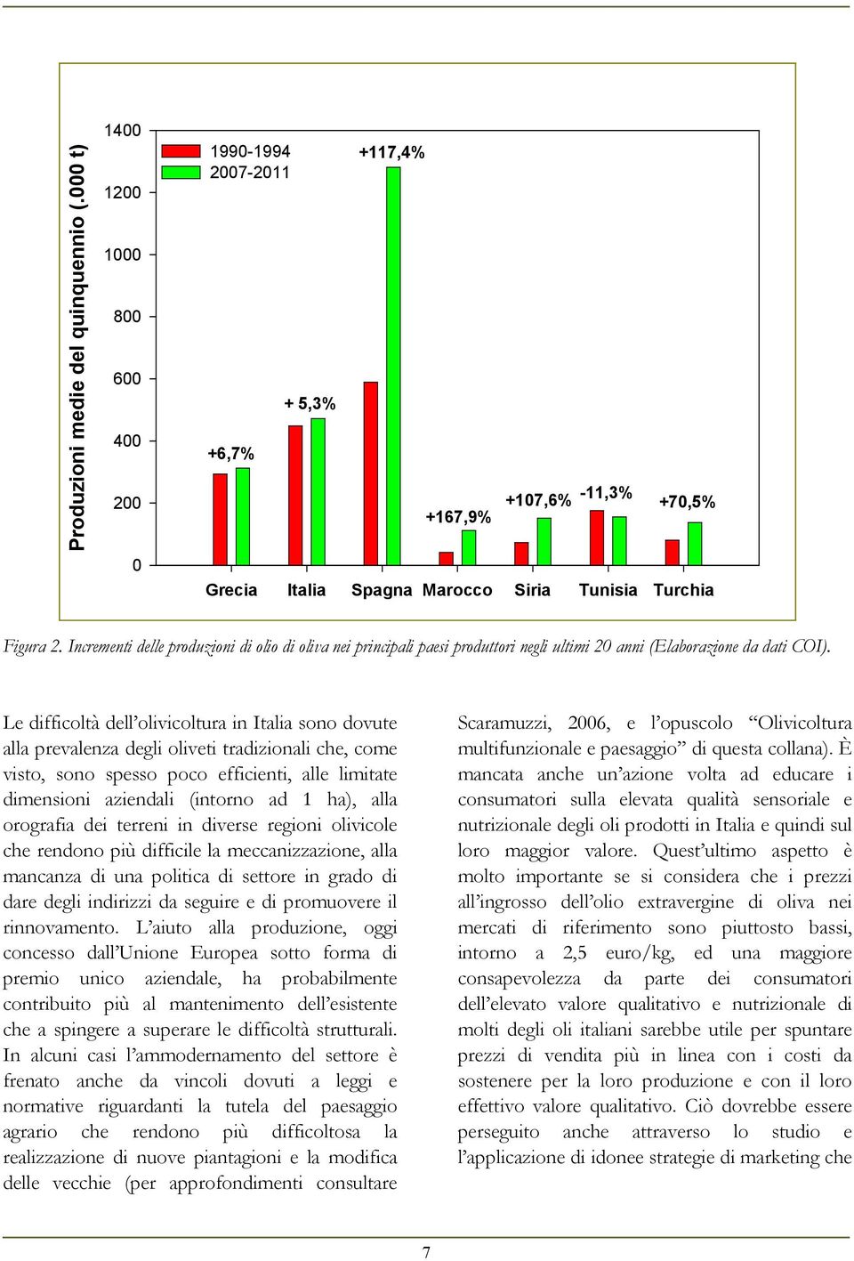 Incrementi delle produzioni di olio di oliva nei principali paesi produttori negli ultimi 20 anni (Elaborazione da dati COI).