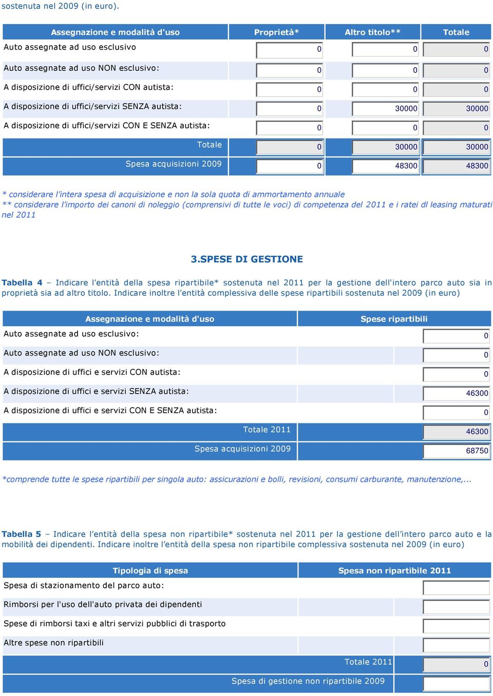 0 30000 30000 A disposizione di uffici/servizi CON E SENZA autista: 0 0 0 0 30000 30000 Spesa acquisizioni 2009 0 48300 48300 * considerare l intera spesa di acquisizione e non la sola quota di