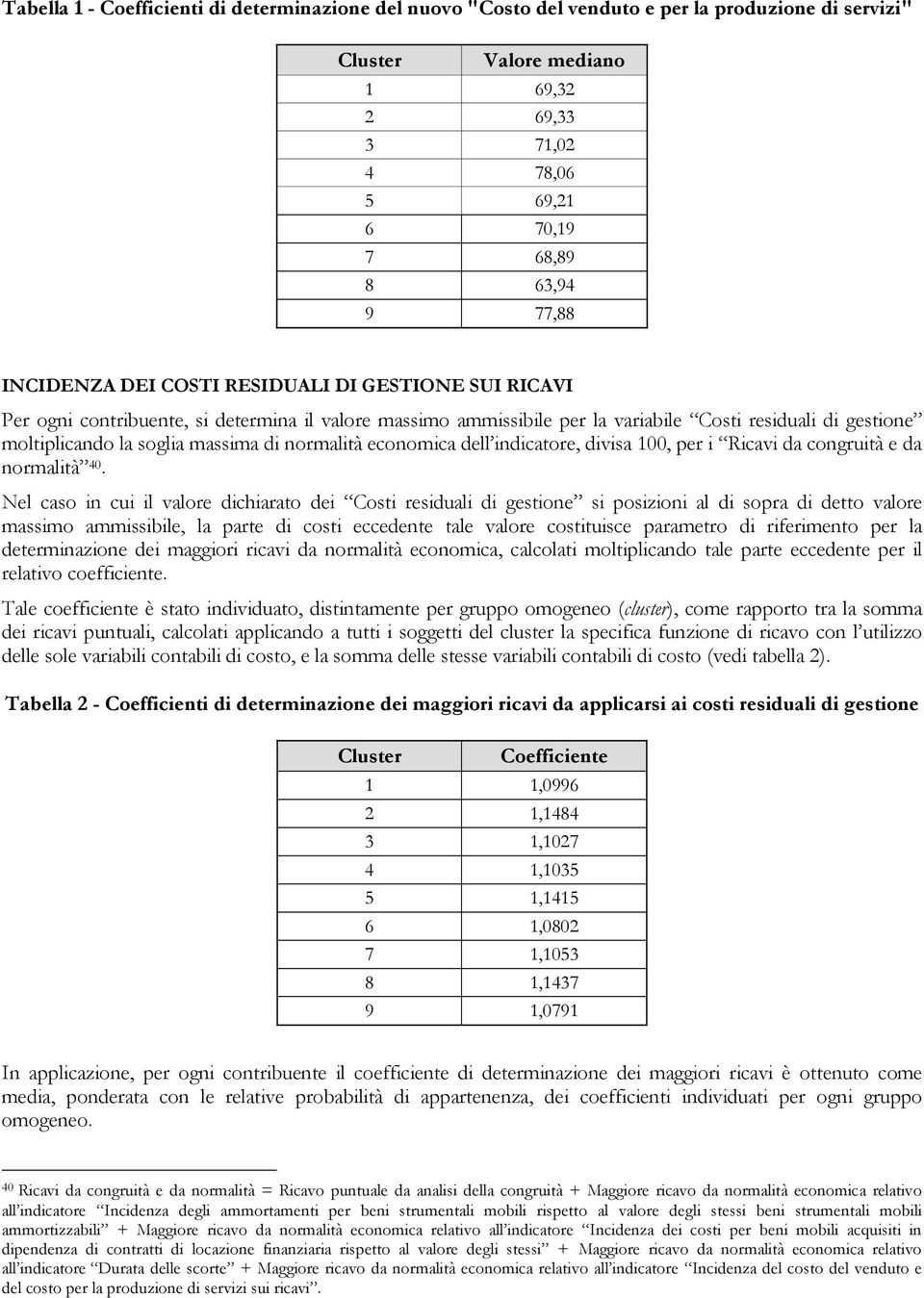 normalità economica dell indicatore, divisa 100, per i Ricavi da congruità e da normalità 40.