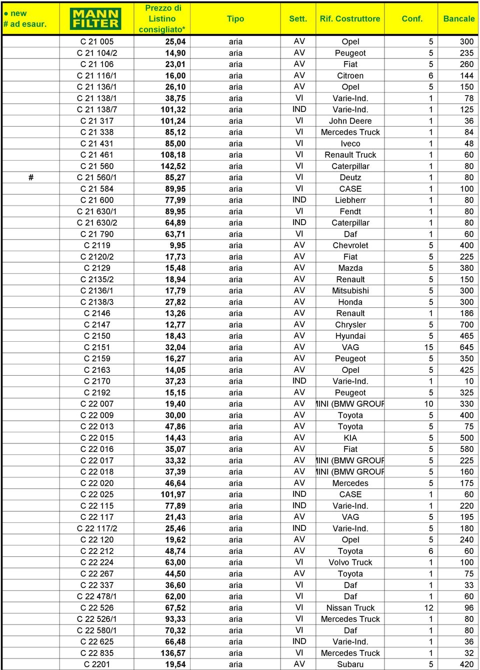 1 125 C 21 317 101,24 aria VI John Deere 1 36 C 21 338 85,12 aria VI Mercedes Truck 1 84 C 21 431 85,00 aria VI Iveco 1 48 C 21 461 108,18 aria VI Renault Truck 1 60 C 21 560 142,52 aria VI