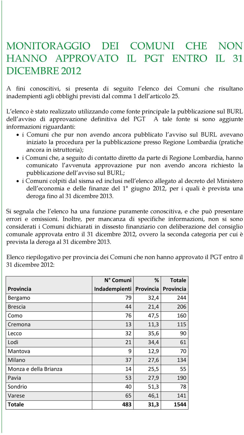 L elenco è stato realizzato utilizzando come fonte principale la pubblicazione sul BURL dell avviso di approvazione definitiva del PGT A tale fonte si sono aggiunte informazioni riguardanti: i Comuni