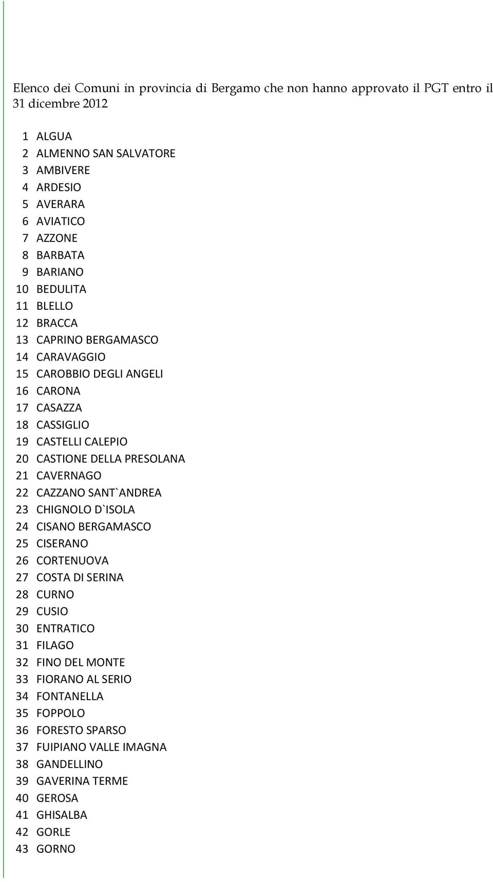 CASTIONE DELLA PRESOLANA 21 CAVERNAGO 22 CAZZANO SANT`ANDREA 23 CHIGNOLO D`ISOLA 24 CISANO BERGAMASCO 25 CISERANO 26 CORTENUOVA 27 COSTA DI SERINA 28 CURNO 29 CUSIO 30 ENTRATICO