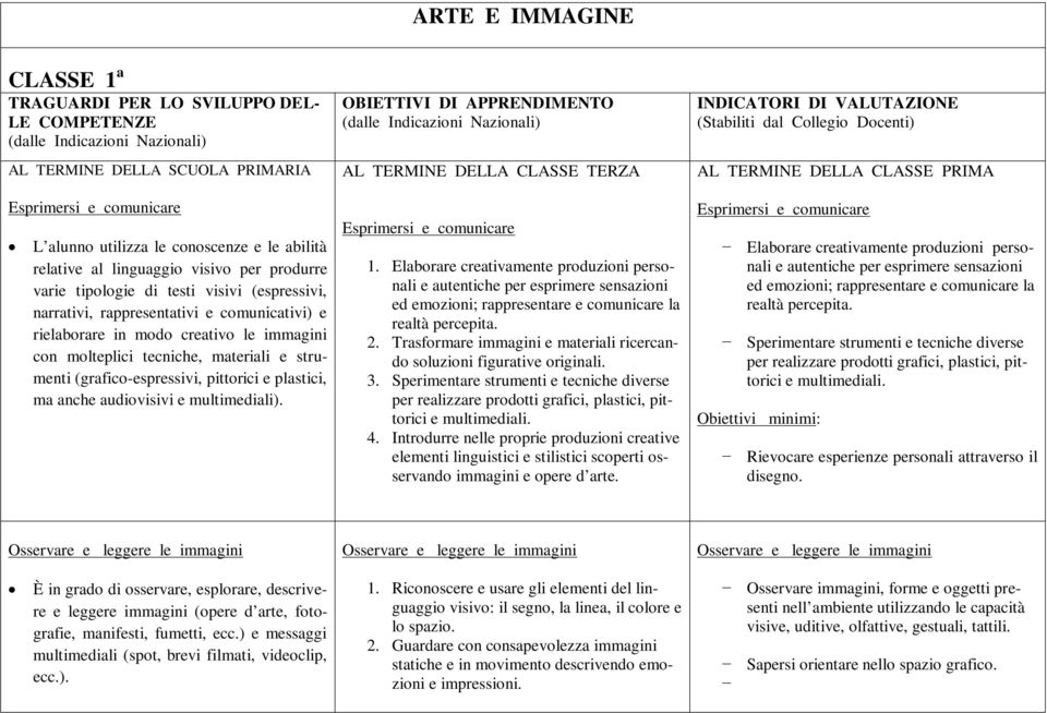 pittorici e plastici, ma anche audiovisivi e multimediali). OBIETTIVI DI APPRENDIMENTO AL TERMINE DELLA CLASSE TERZA 1.