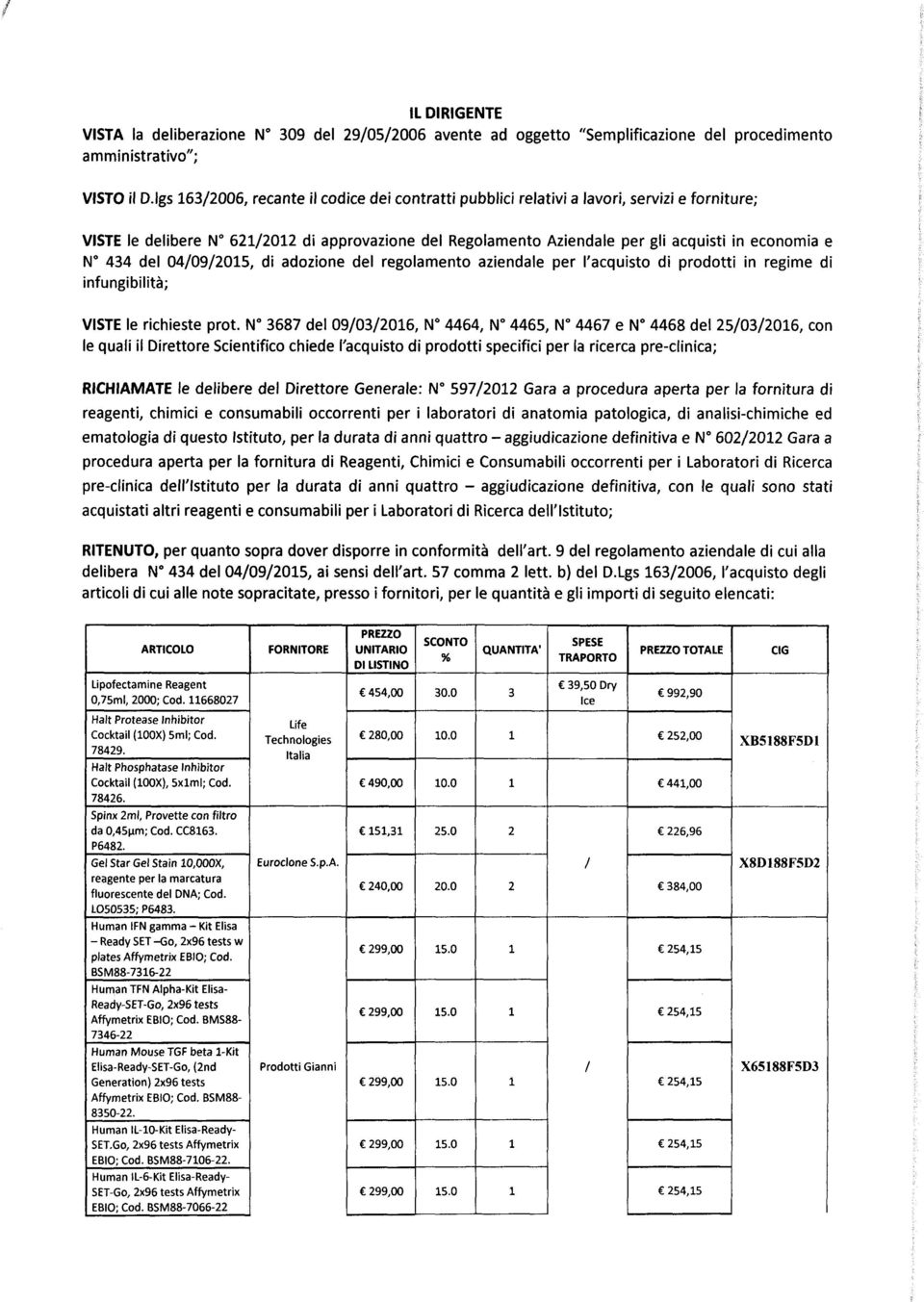 434 del 04/09/2015, di adozione del regolamento aziendale per l'acquisto di prodotti in regime di infungibilità; VISTE le richieste prot.