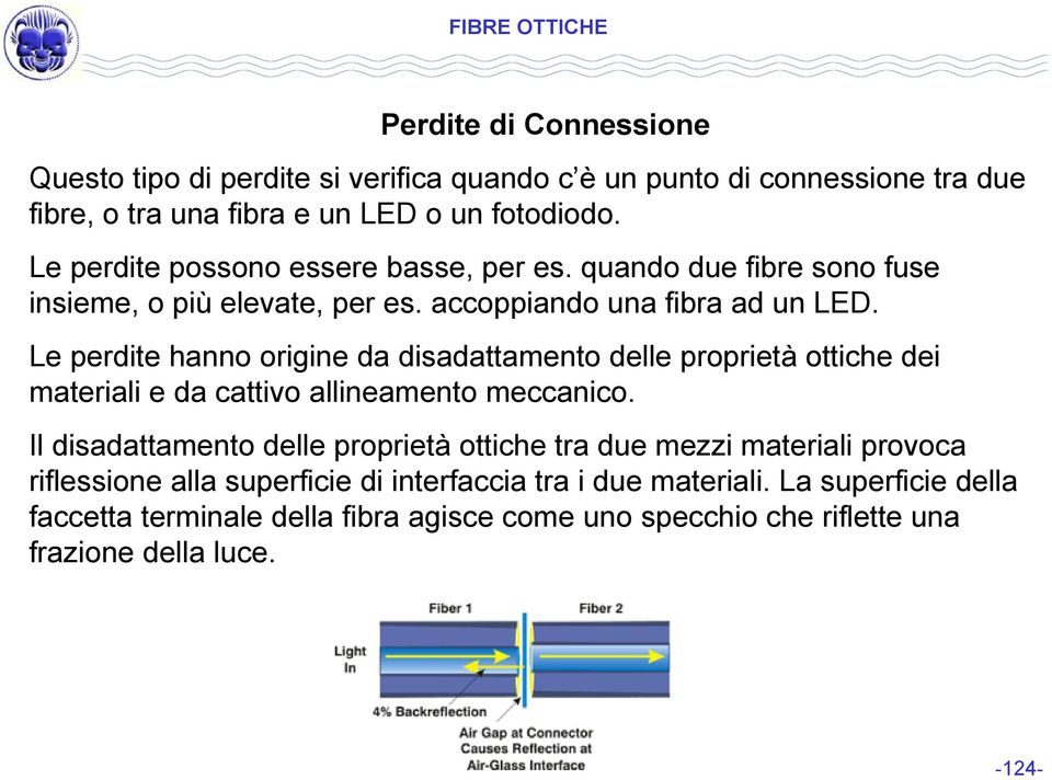 Le perdite hanno origine da disadattamento delle proprietà ottiche dei materiali e da cattivo allineamento meccanico.