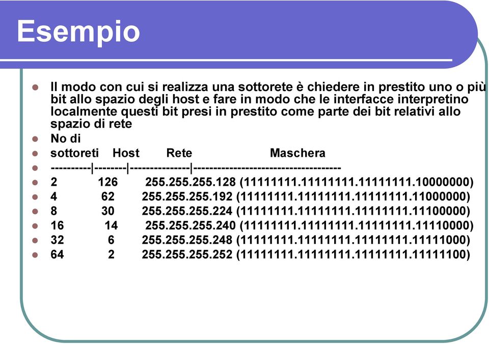 ------------------------------------- 2 126 255.255.255.128 (11111111.11111111.11111111.10000000) 4 62 255.255.255.192 (11111111.11111111.11111111.11000000) 8 30 255.255.255.224 (11111111.