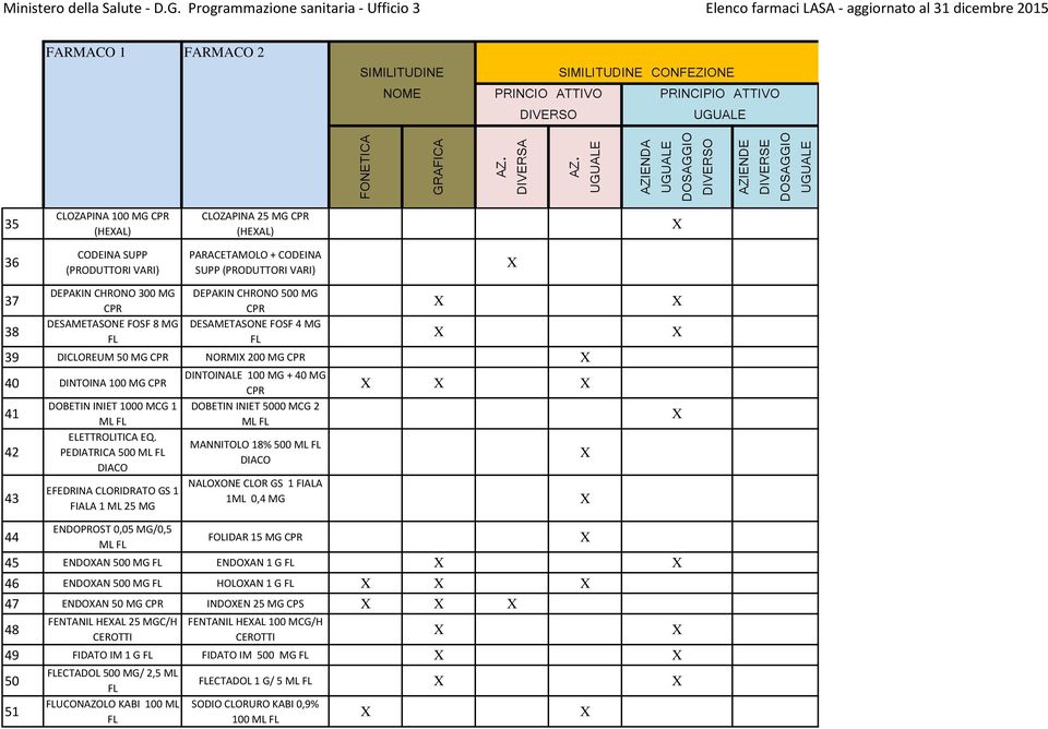 MANNITOLO 18% 500 ML PEDIATRICA 500 ML DIACO DIACO 43 EFEDRINA CLORIDRATO GS 1 FIALA 1 ML 25 MG NALOONE CLOR GS 1 FIALA 1ML 0,4 MG ENDOPROST 0,05 MG/0,5 44 FOLIDAR 15 MG ML 45 ENDOAN 500 MG ENDOAN 1