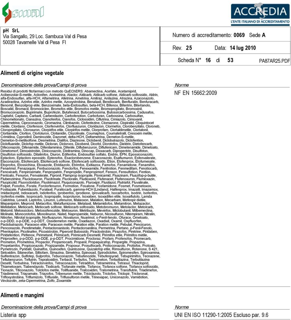 metile, Azoxystrobina, Benalaxil, Bendiocarb, Benfluralin, Benfuracarb, Benomil, Benzoilprop etile, Benzoximate, beta-endosulfan, beta-hch, Bifenox, Bifentrin, Bitertanolo, Boscalid, Bromacil,