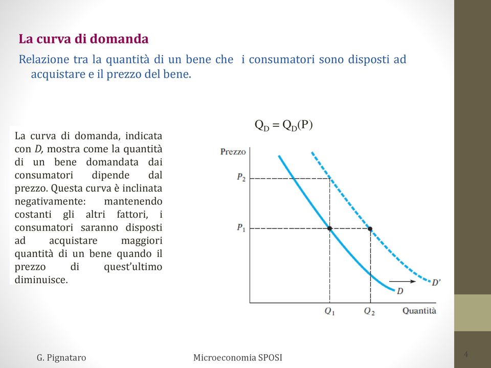 La curva di domanda, indicata con D, mostra come la quantità di un bene domandata dai consumatori dipende dal