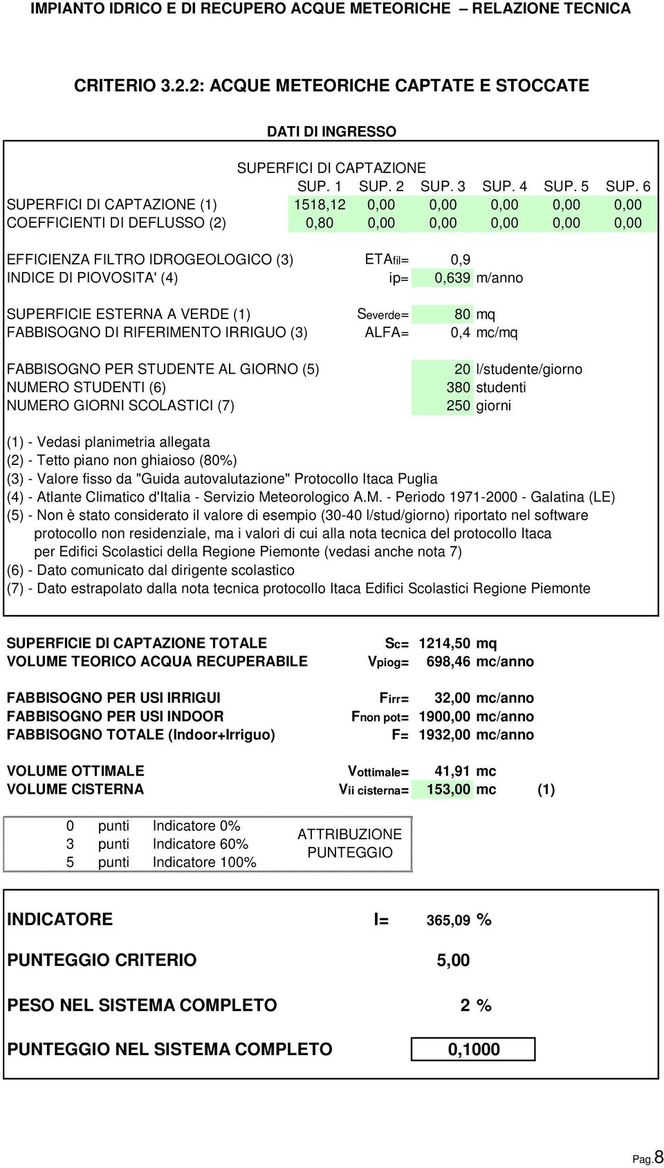 0,639 m/anno SUPERFICIE ESTERNA A VERDE (1) Severde= 80 mq FABBISOGNO DI RIFERIMENTO IRRIGUO (3) ALFA= 0,4 mc/mq FABBISOGNO PER STUDENTE AL GIORNO (5) NUMERO STUDENTI (6) NUMERO GIORNI SCOLASTICI (7)