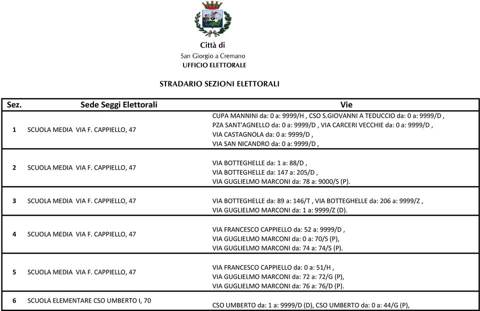 CASTAGNOLA da: 0 a: 9999/D, VIA SAN NICANDRO da: 0 a: 9999/D, 2 VIA BOTTEGHELLE da: 1 a: 88/D, VIA BOTTEGHELLE da: 147 a: 205/D, VIA GUGLIELMO MARCONI da: 78 a: 9000/S (P).