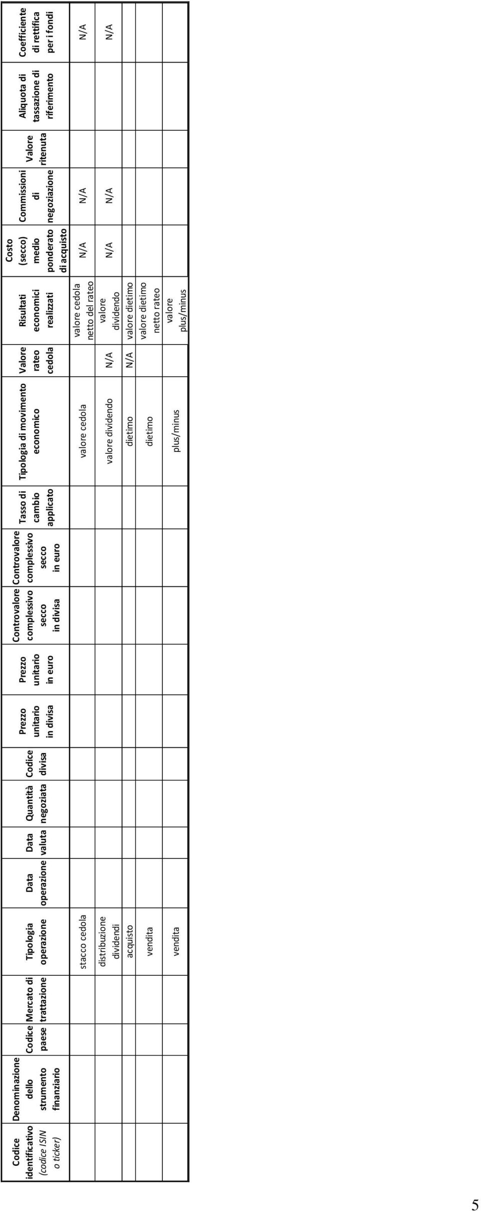 Valore rateo cedola Risultati economici realizzati stacco cedola valore cedola distribuzione dividendi valore dividendo N/A valore cedola netto del rateo acquisto dietimo N/A valore dietimo vendita