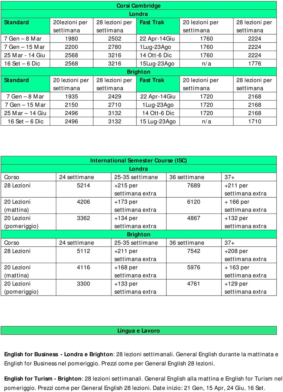 Giu 2496 3132 14 Ott-6 Dic 1720 2168 16 Set 6 Dic 2496 3132 15 Lug-23Ago n/a 1710 International Semester Course (ISC) 24 settimane 25-35 settimane 36 settimane 37+ 28 Lezioni 5214 +215 per 7689 +211