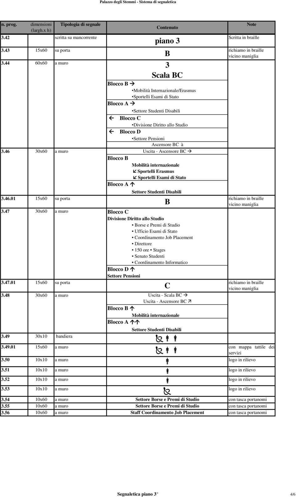 Uscita - Ascensore BC Blocco B Mobilità internazionale Sportelli Erasmus Sportelli Esami di Stato Blocco A Settore Studenti Disabili 3.46.01 15x60 su porta richiamo in braille B vicino maniglia 3.