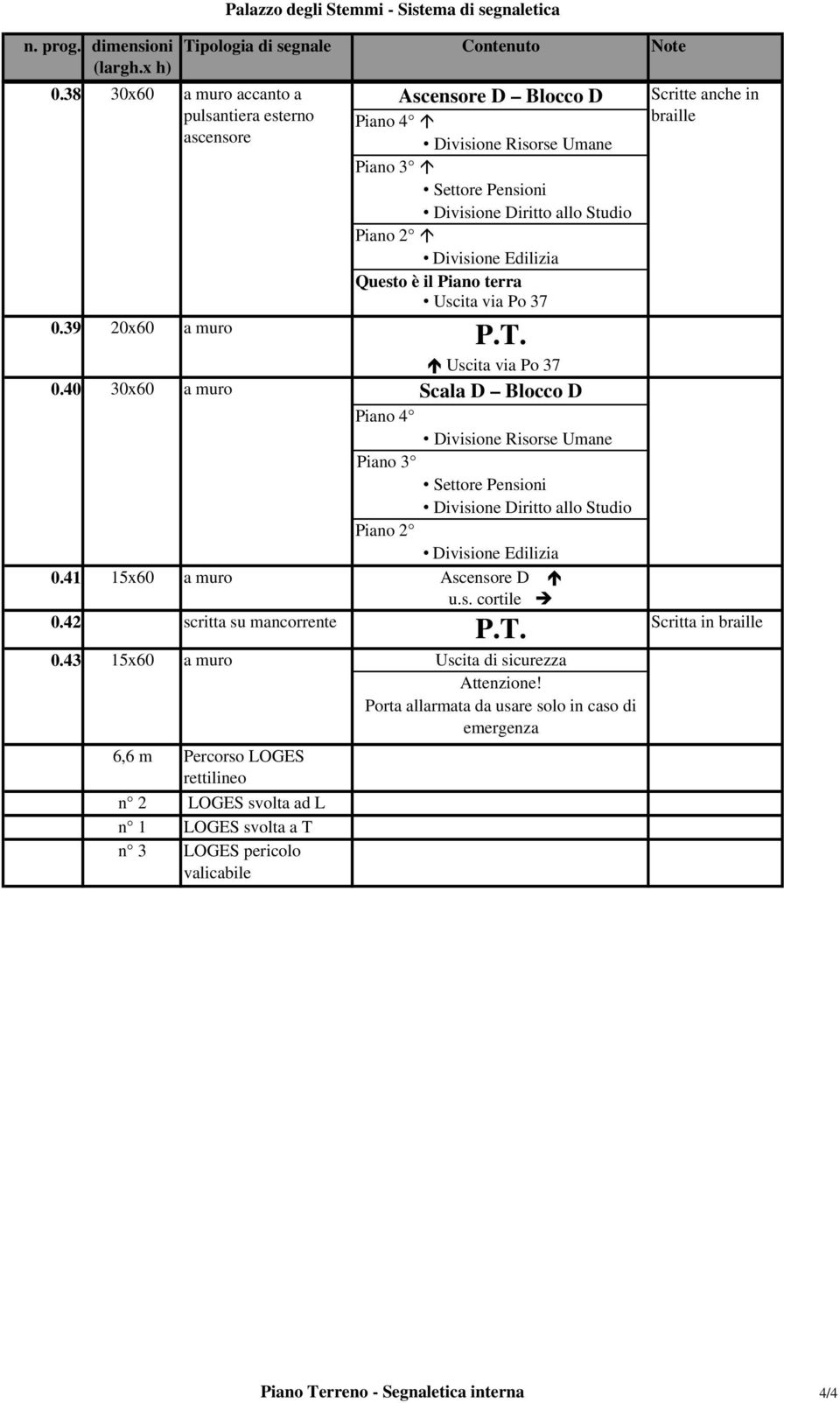 39 20x60 a muro P.T. Scritte anche in braille Uscita via Po 37 0.40 30x60 a muro Scala D Blocco D Piano 4 Divisione Risorse Umane Piano 3 Piano 2 0.