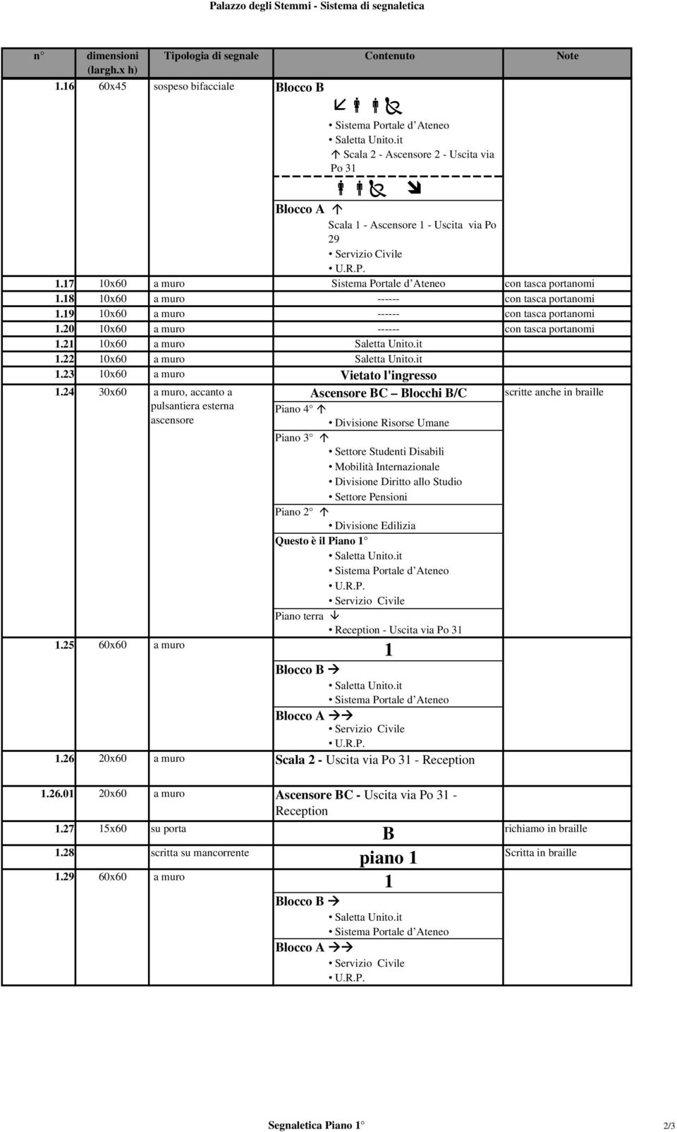 24 30x60 a muro, accanto a Ascensore BC Blocchi B/C scritte anche in braille pulsantiera esterna Piano 4 ascensore Divisione Risorse Umane Piano 3 Piano 2 Questo è il Piano 1 Saletta Unito.