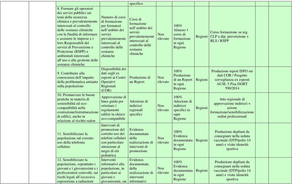 Contribuire alla conoscenza dell impatto problematica amianto sulla popolazione 10.