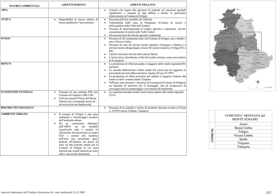 Presenza di microinquinanti di origine agricola e industriale elevate concentrazioni di nitrati nella Valle Umbra Elevate pressioni da attività agricole e industriali SUOLO Presenza di siti