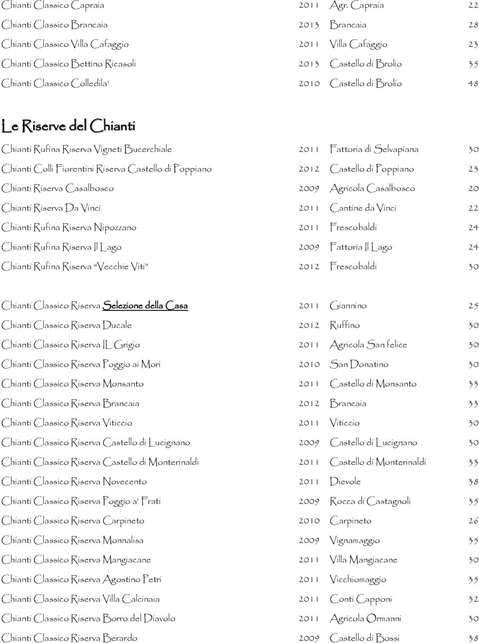 2010 Castello di Brolio 48 Le Riserve del Chianti Chianti Rufina Riserva Vigneti Bucerchiale 2011 Fattoria di Selvapiana 30 Chianti Colli Fiorentini Riserva Castello di Poppiano 2012 Castello di