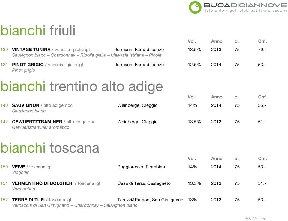 - Pinot grigio bianchi trentino alto adige 140 SAUVIGNON / alto adige doc Weinberge, Oleggio 14% 2014 75 55.- Sauvignon blanc 142 GEWUERTZTRAMINER / alto adige doc Weinberge, Oleggio 13.