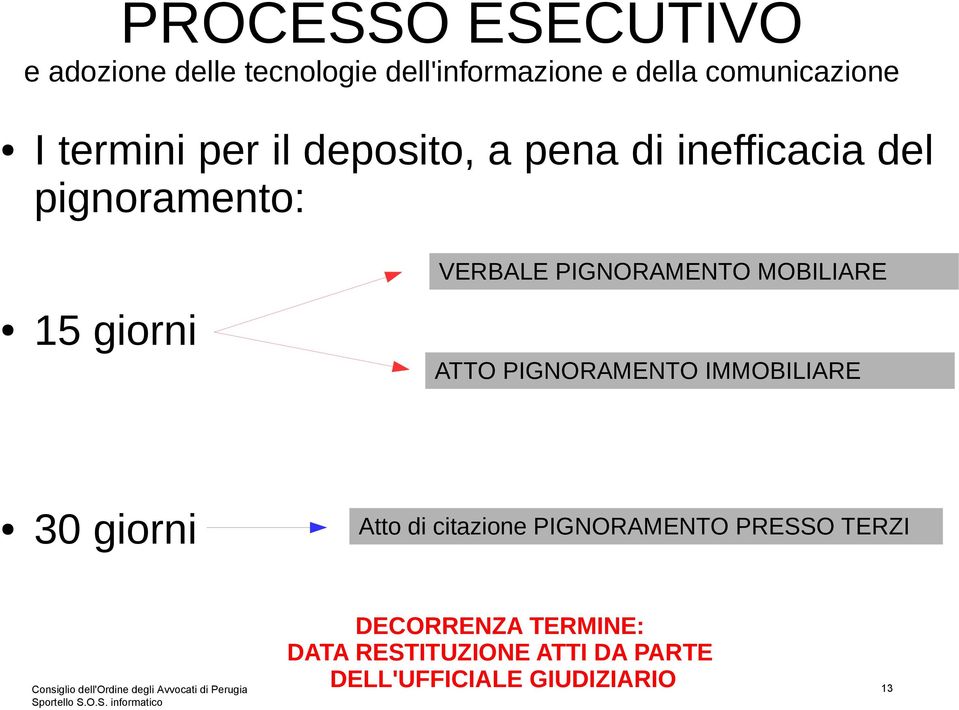 IMMOBILIARE 30 giorni Atto di citazione PIGNORAMENTO PRESSO TERZI