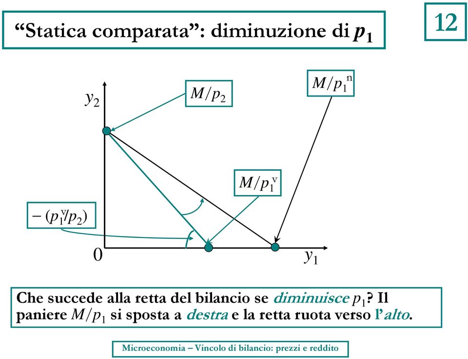 diminuisce p?