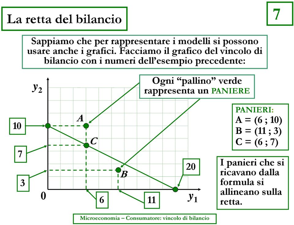 verde rappresenta un PANIERE 0 7 3 0 A C 6 B 20 y PANIERI: A = (6 ; 0) B = ( ; 3) C = (6 ; 7) I