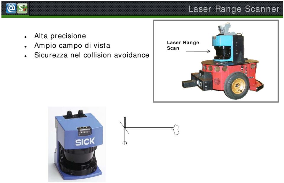 vista Sicurezza nel