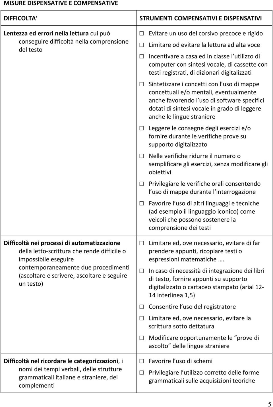 nomi dei tempi verbali, delle strutture grammaticali italiane e straniere, dei complementi STRUMENTI COMPENSATIVI E DISPENSATIVI Evitare un uso del corsivo precoce e rigido Limitare od evitare la