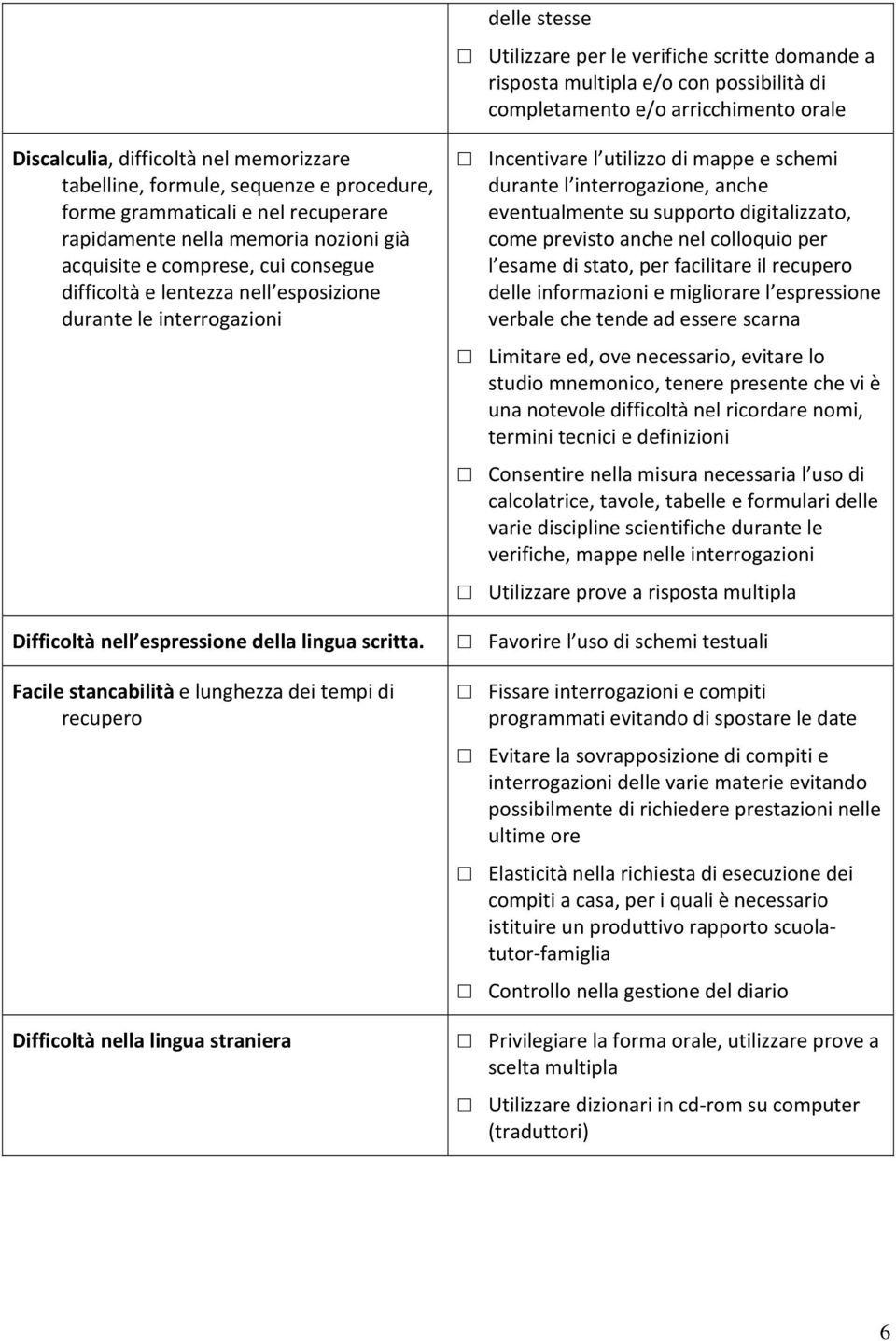 Incentivare l utilizzo di mappe e schemi durante l interrogazione, anche eventualmente su supporto digitalizzato, come previsto anche nel colloquio per l esame di stato, per facilitare il recupero