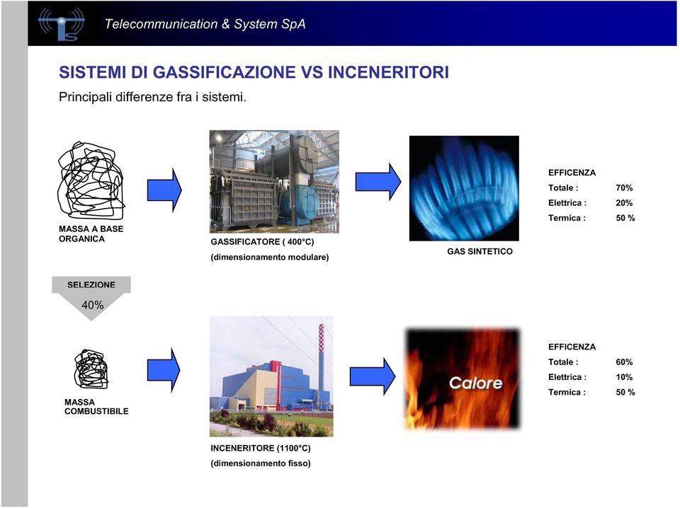 C) (dimensionamento modulare) GAS SINTETICO Termica : 50 % SELEZIONE 40%