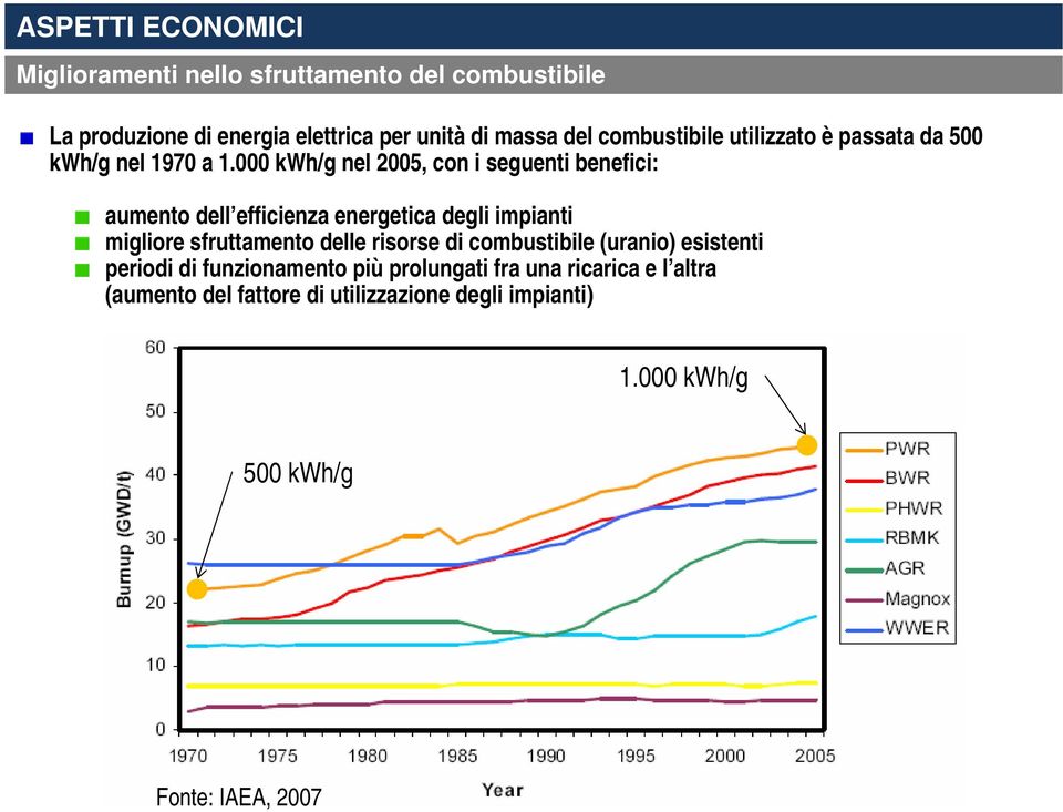 000 kwh/g nel 2005, con i seguenti benefici: aumento dell efficienza energetica degli impianti migliore sfruttamento delle
