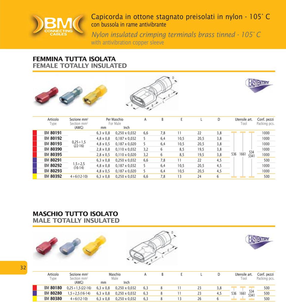 (AWG) mm Inch BM 80191 6,3 x 0,8 0,2 x 0,032 6,6 7,8 11 22 3,8 0 BM 80192 4,8 x 0,8 0,187 x 0,032 5 6,4 10,5 20,5 3,8 0 BM 80193 0,25 1,5 4,8 x 0,5 0,187 x 0,020 5 6,4 10,5 20,5 3,8 0 (22-16) BM