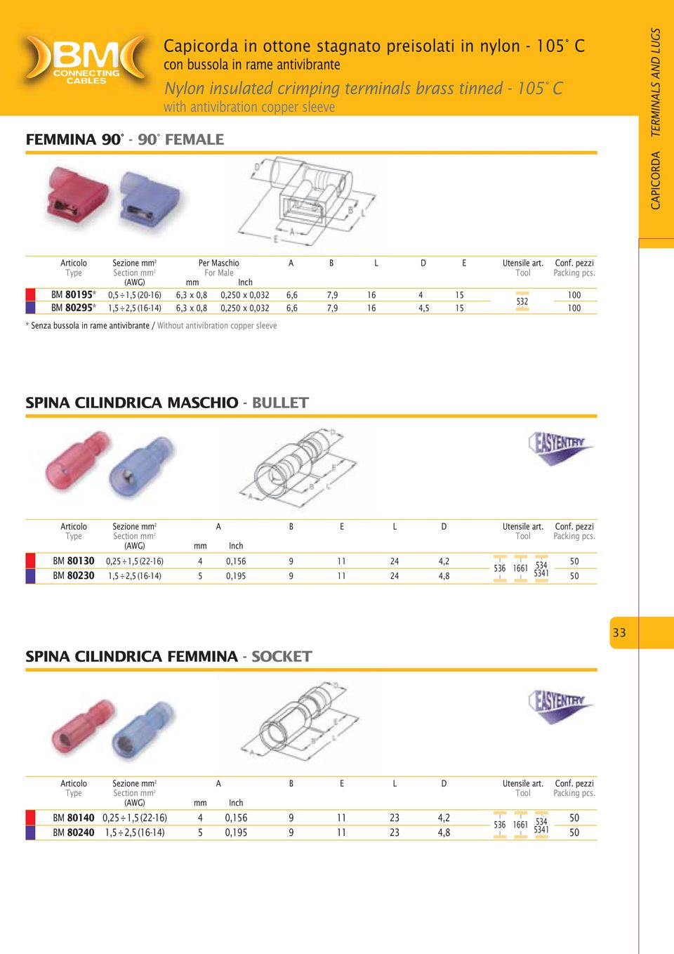 (AWG) mm Inch BM 80195* 0,5 1,5 (20-16) 6,3 x 0,8 0,2 x 0,032 6,6 7,9 16 4 15 532 BM 80295* 1,5 2,5 (16-14) 6,3 x 0,8 0,2 x 0,032 6,6 7,9 16 4,5 15 * Senza bussola in rame antivibrante / Without