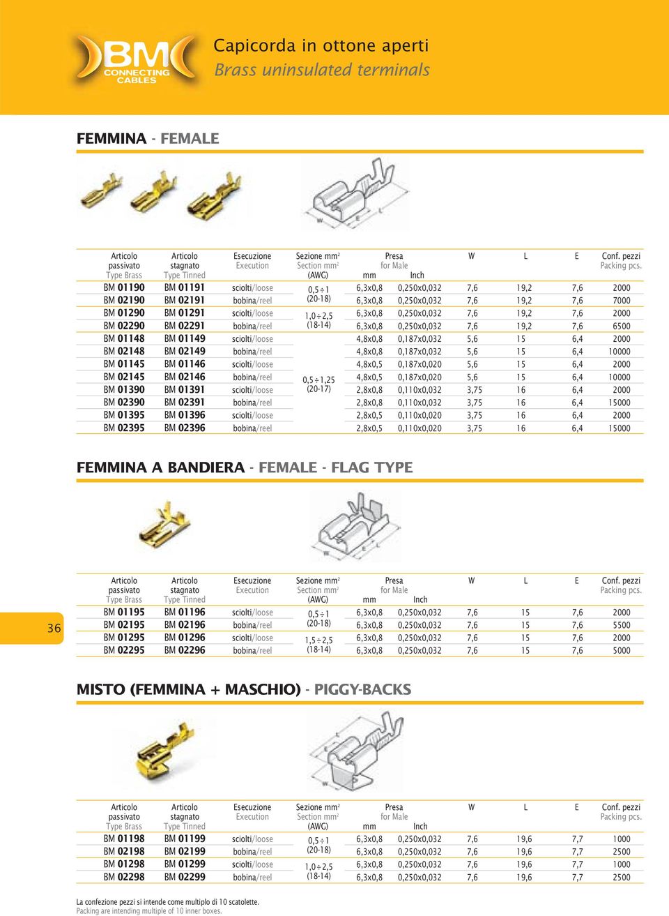 Type Brass Type Tinned (AWG) mm Inch BM 01190 BM 01191 sciolti/loose 0,5 1 6,3x0,8 0,2x0,032 7,6 19,2 7,6 2000 BM 02190 BM 02191 bobina/reel (20-18) 6,3x0,8 0,2x0,032 7,6 19,2 7,6 7000 BM 01290 BM