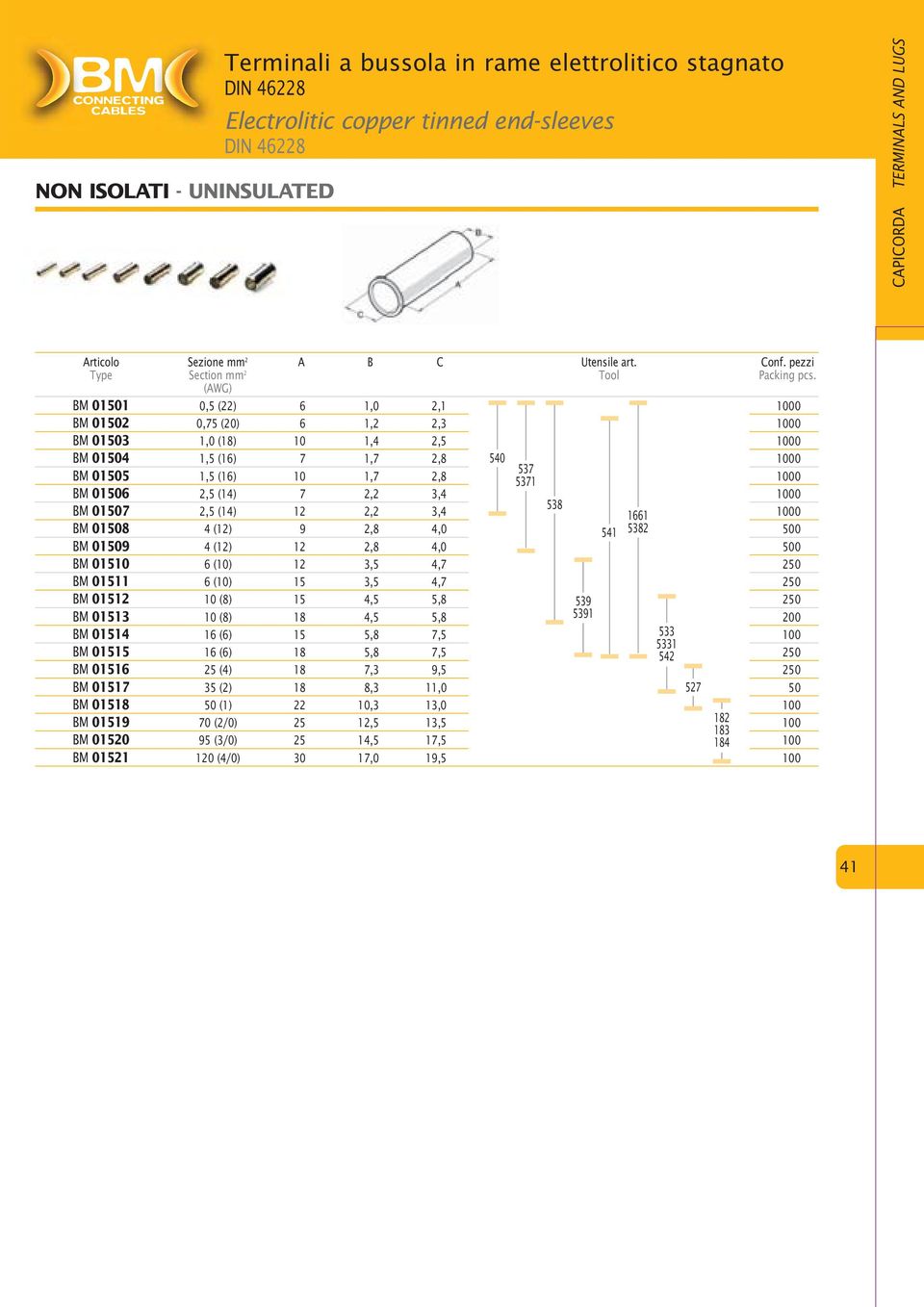 (AWG) BM 011 0,5 (22) 6 1,0 2,1 0 BM 012 0,75 (20) 6 1,2 2,3 0 BM 013 1,0 (18) 10 1,4 2,5 0 BM 014 1,5 (16) 7 1,7 2,8 540 0 537 BM 015 1,5 (16) 10 1,7 2,8 5371 0 BM 016 2,5 (14) 7 2,2 3,4 0 538 BM