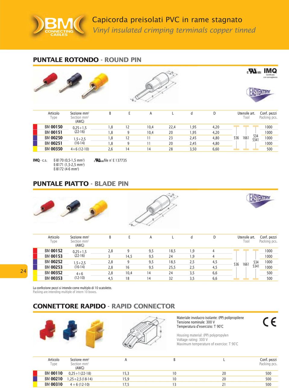 (AWG) BM 001 0,25 1,5 1,8 12 10,4 22,4 1,95 4,20 0 BM 00151 (22-16) 1,8 9 10,4 20 1,95 4,20 0 BM 002 1,5 2,5 1,8 12 11 23 2,45 4,80 536 1661 534 5341 0 BM 00251 (16-14) 1,8 9 11 20 2,45 4,80 0 BM 003