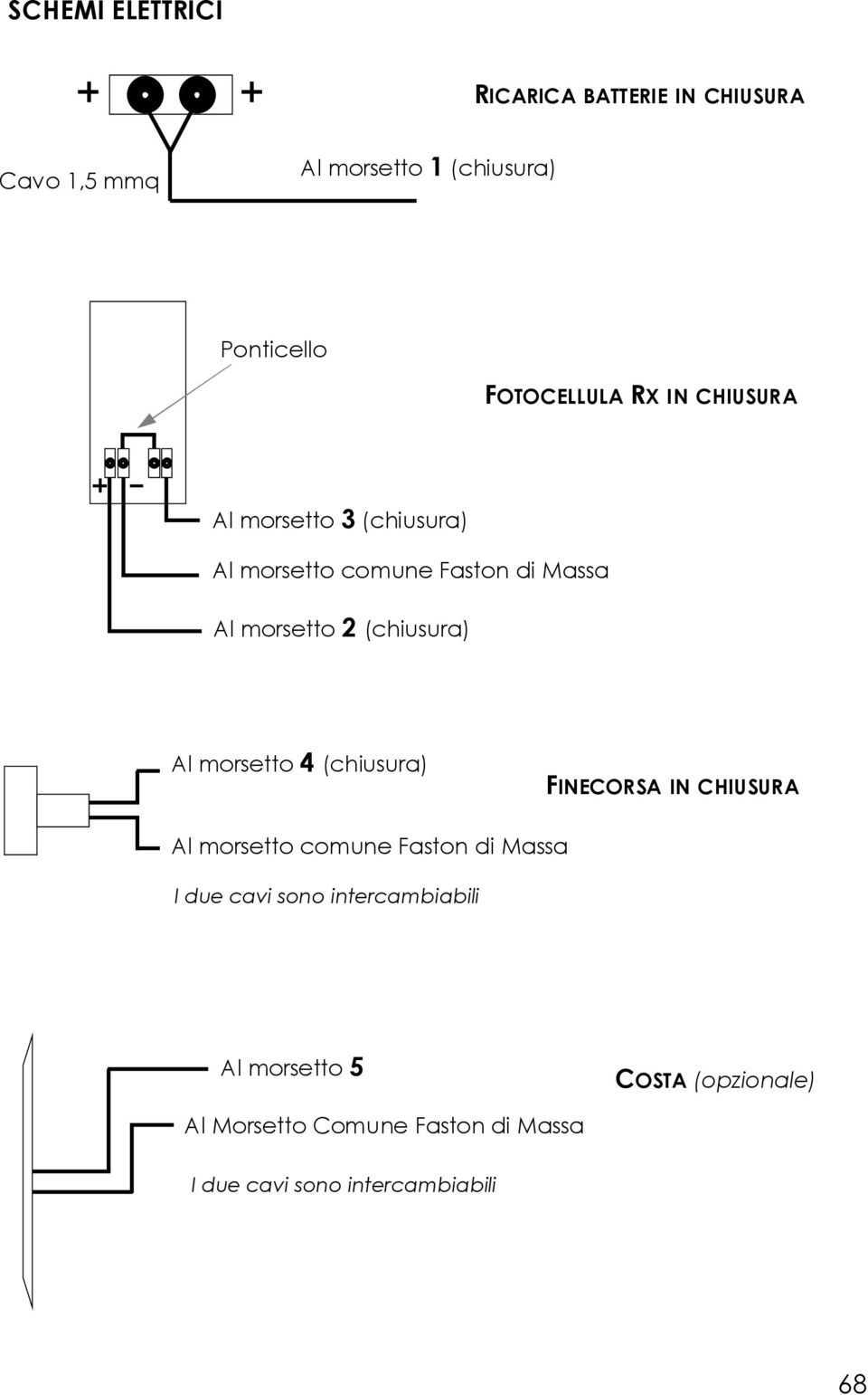 (chiusura) Al morsetto 4 (chiusura) FINECORSA IN CHIUSURA Al morsetto comune Faston di Massa I due cavi