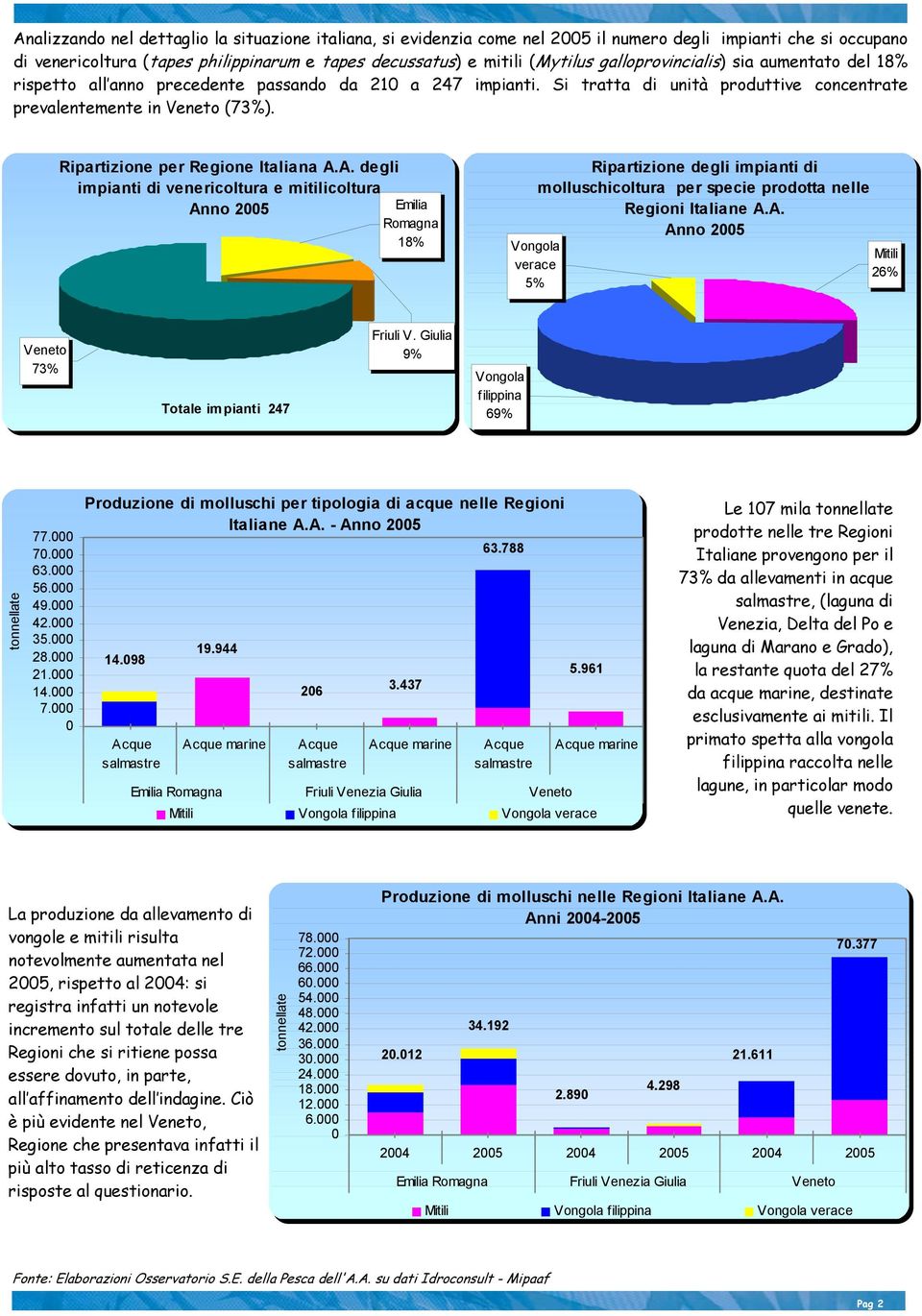 Ripartizione per Regione Italiana A.