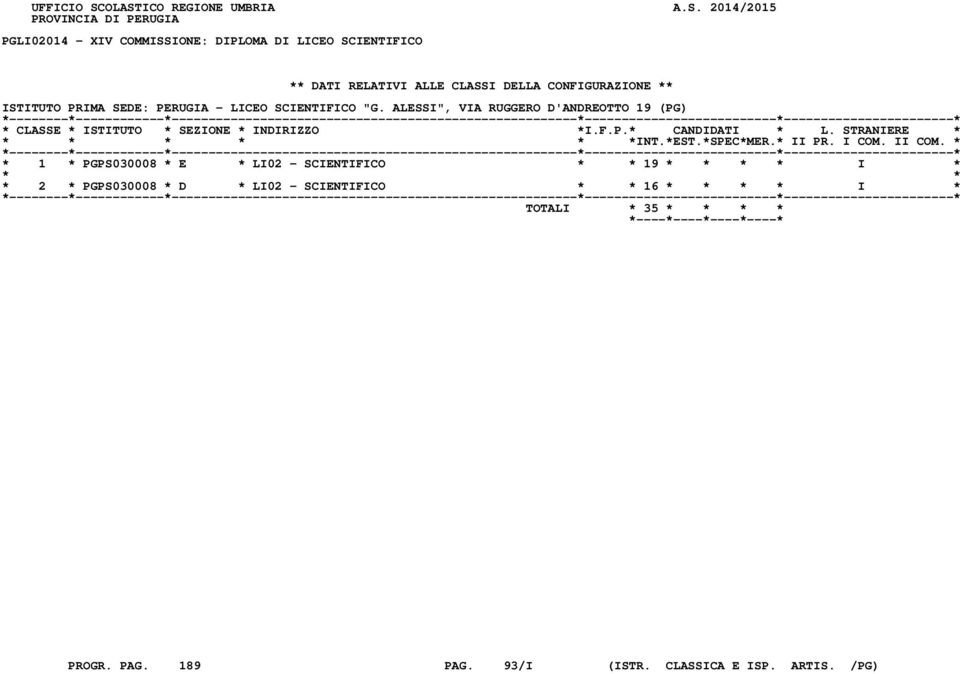 RELATIVI ALLE CLASSI DELLA CONFIGURAZIONE ** ISTITUTO PRIMA SEDE: PERUGIA - LICEO SCIENTIFICO "G.